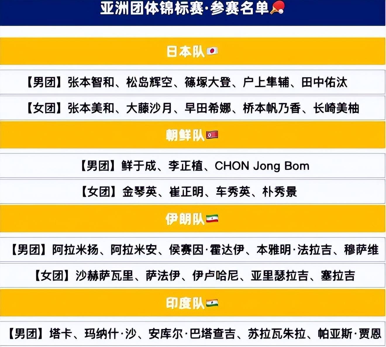 包含乒乓球官方发布赛后数据,表现引争议的词条 包含乒乓球官方发布赛后数据,表现引争议的词条